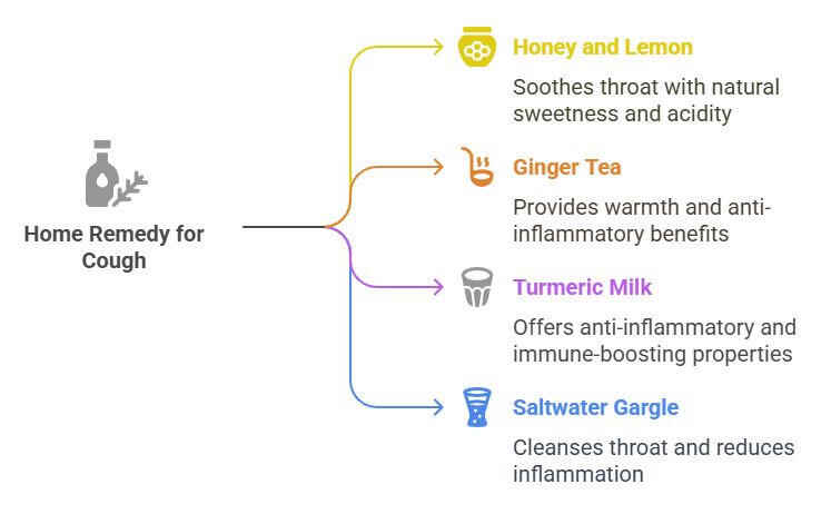 Home Remedies for Common Cold