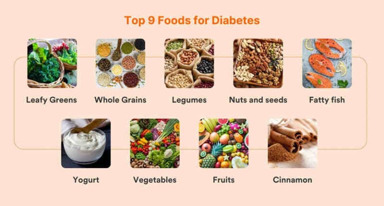 Best Foods to Control Blood Sugar