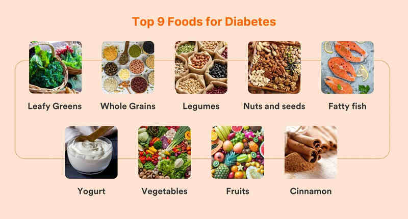 Best Foods to Control Blood Sugar