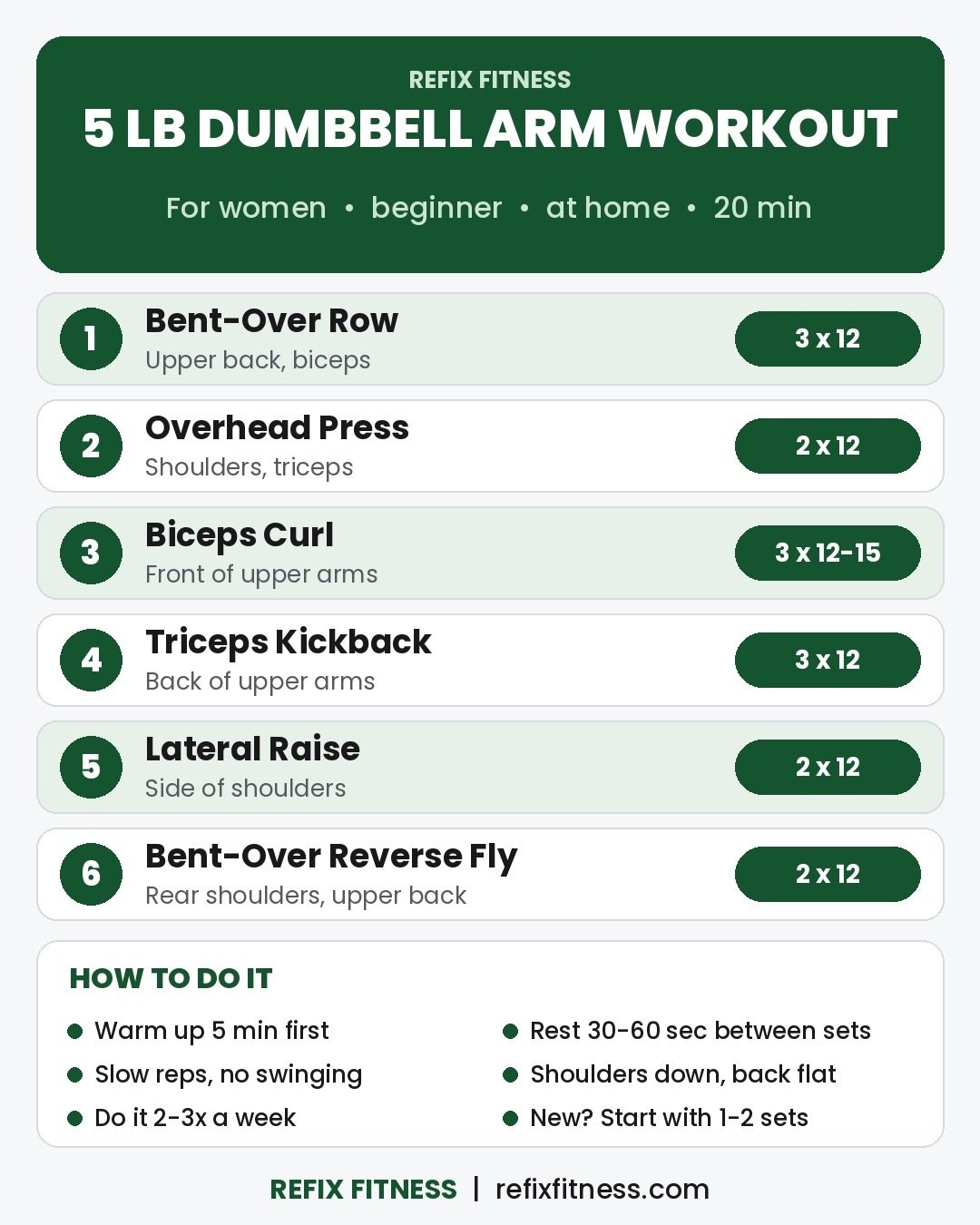 5 lb dumbbell arm workout for women: 6 beginner moves, 2-3 sets each, about 20 minutes