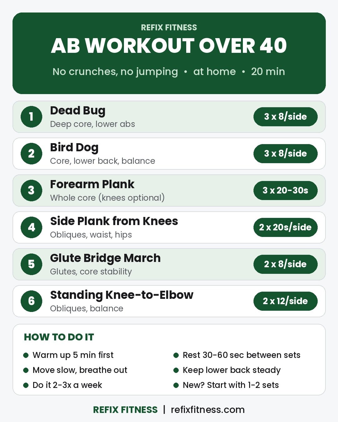 Ab workout for women over 40 at home: 6 no-crunch core moves, 2-3 sets each, about 20 minutes