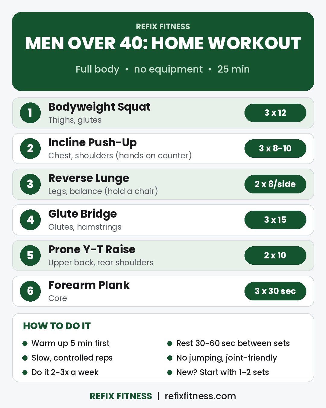 Bodyweight workout for men over 40 at home: 6 no-equipment moves, 2-3 sets each, about 25 minutes
