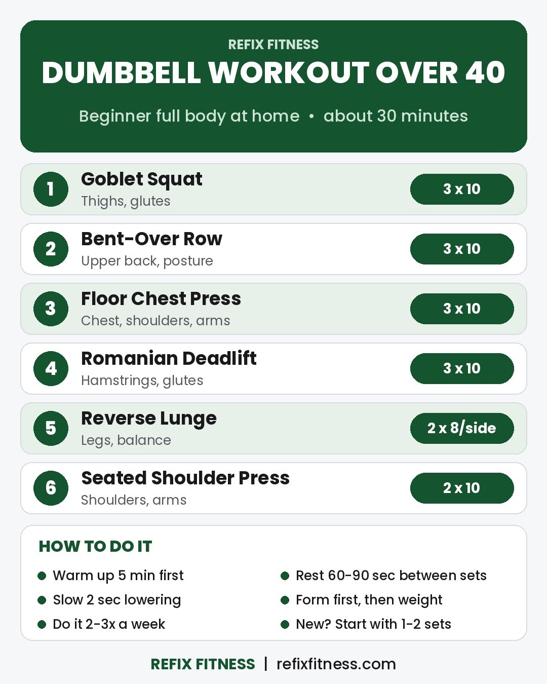 Dumbbell workout for women over 40 at home: 6 beginner moves, 2-3 sets each, about 30 minutes