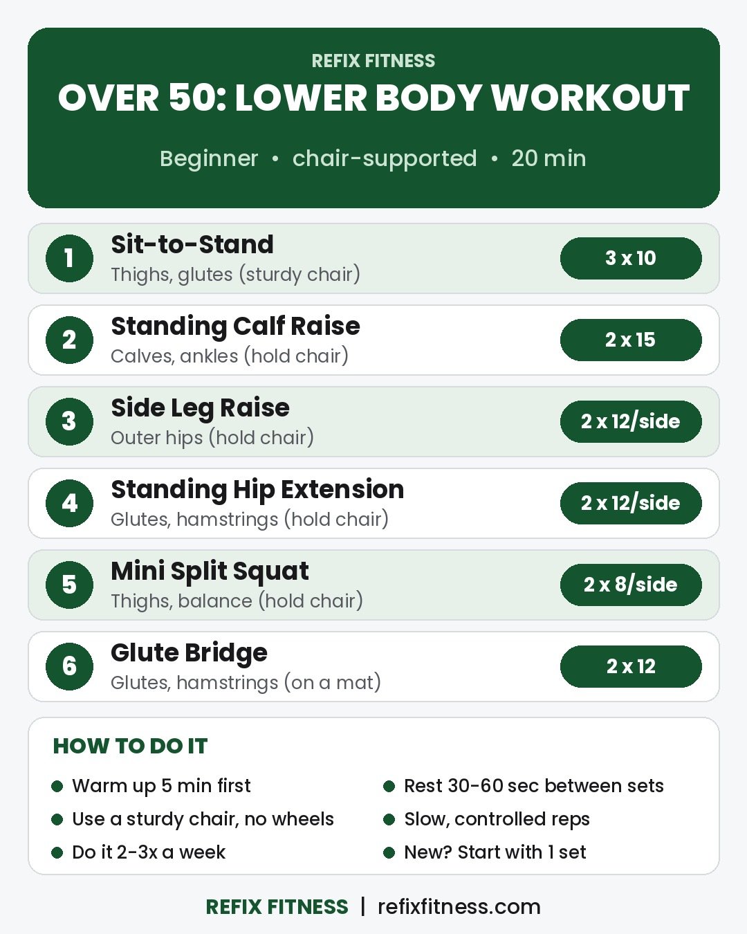 Lower body workout for beginners over 50 at home: 6 chair-supported moves, 2-3 sets each, about 20 minutes