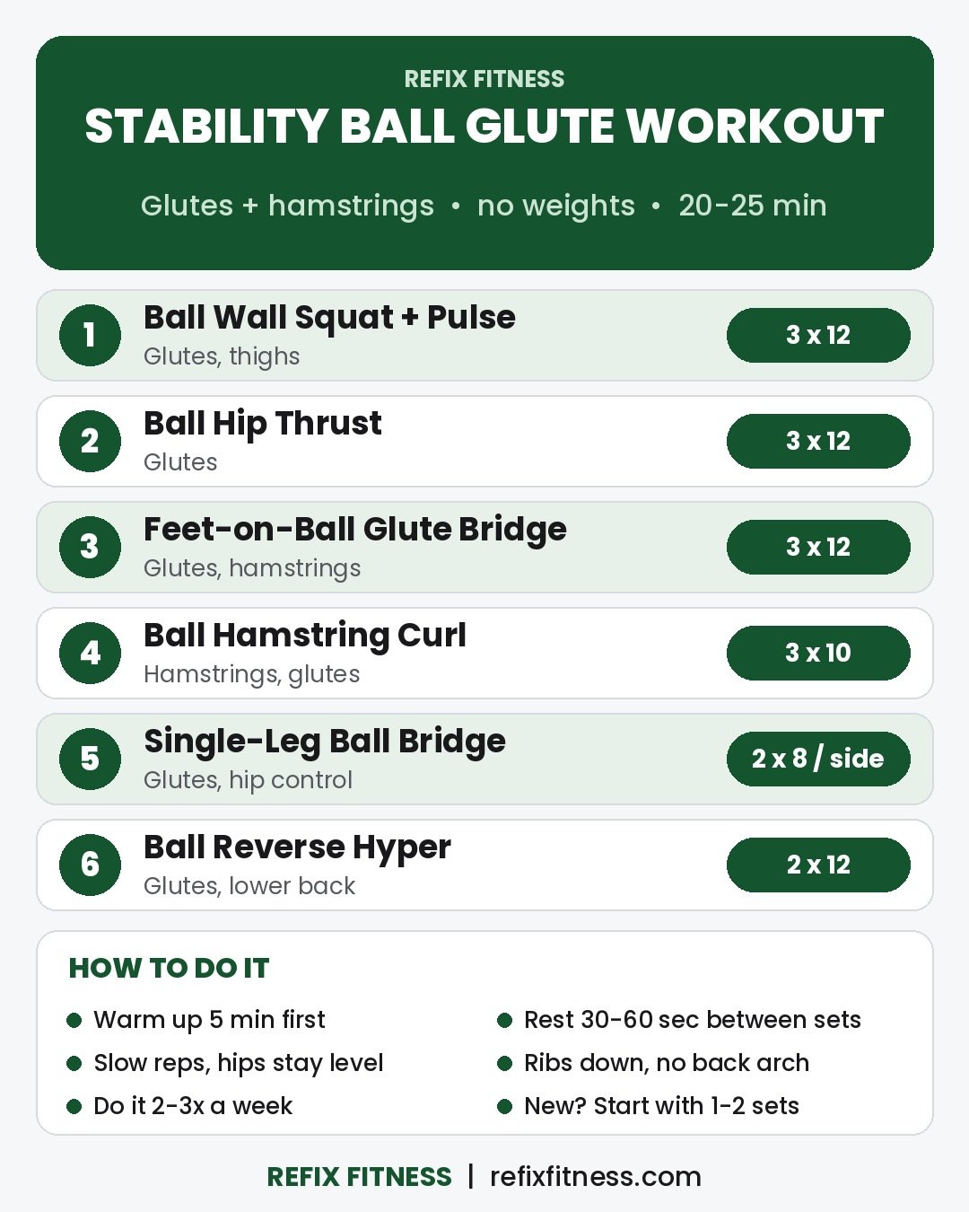 Stability ball glute workout plan: 6 no-weight moves for glutes and hamstrings, 2-3 sets each, about 20-25 minutes